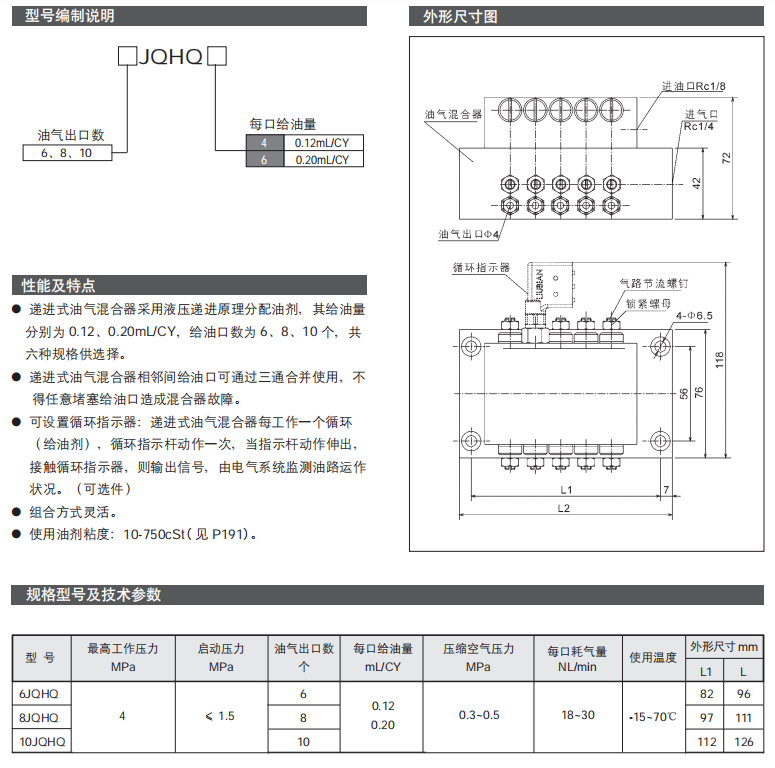 遞進式油氣混合器JQHQ型參數(shù).png