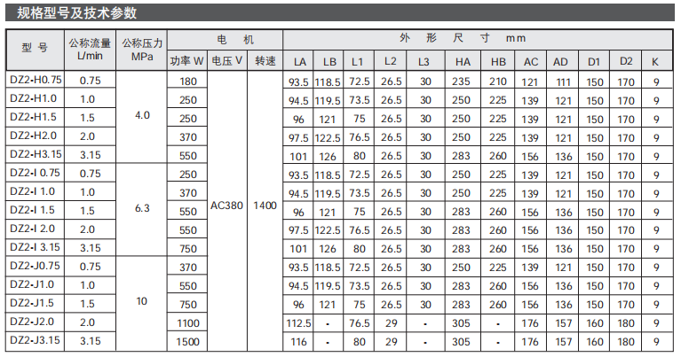 齒輪泵組DZ2-B型參數(shù)2.png