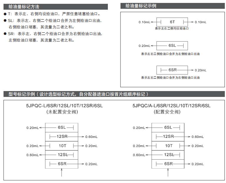 插裝式遞進(jìn)分配器-JPQC參數(shù)4.png